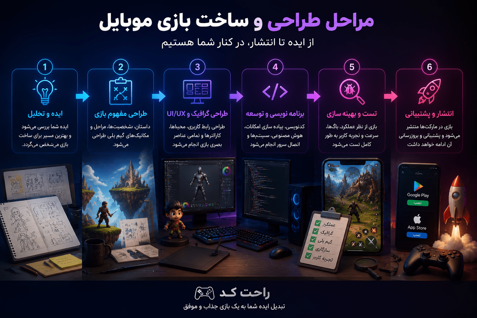 سیستم سئوی هوشمند راحت‌کد برای رشد ورودی گوگل